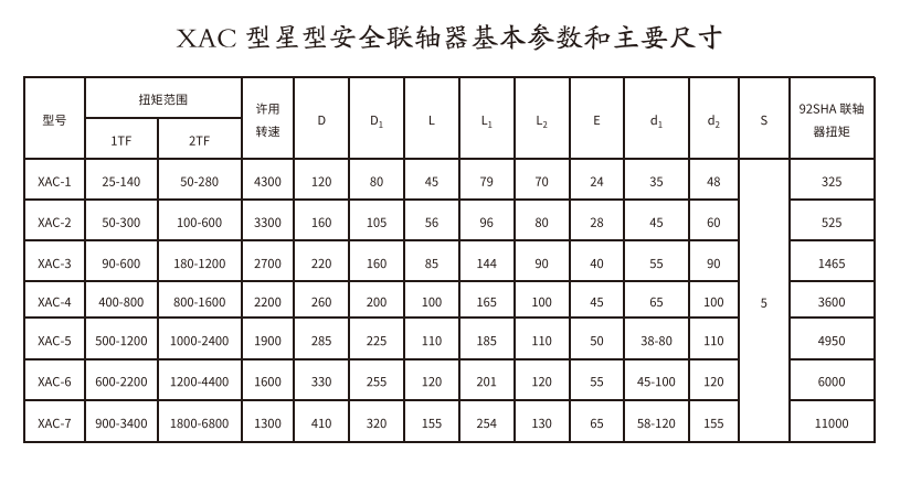 XAC型星型安全综合好色