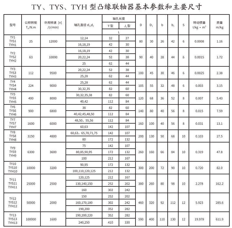 TY、TYS、TYH型凸緣综合好色