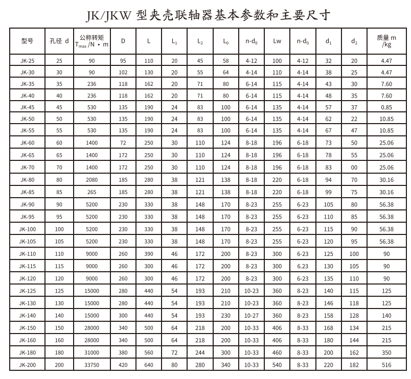 JK/JKW型夾殼综合好色