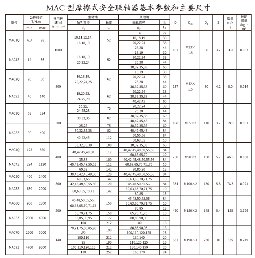 MAC型摩擦式安全综合好色
