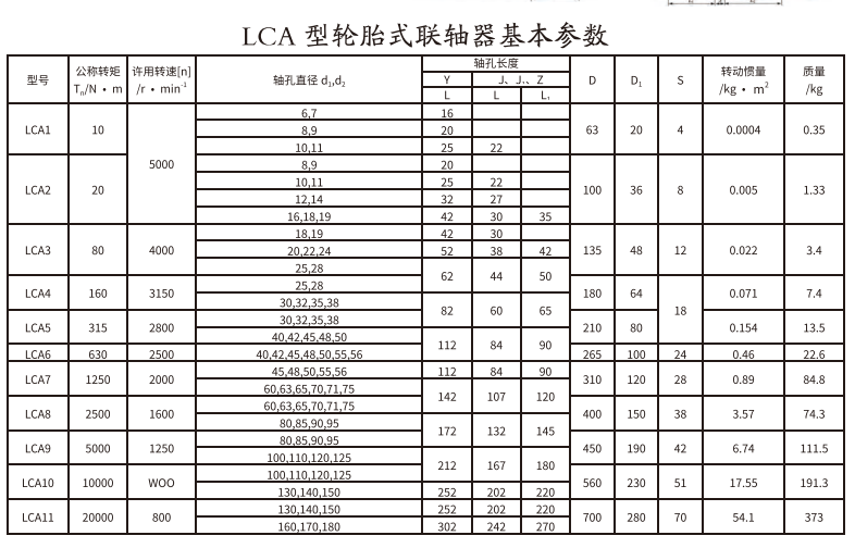 LCA型輪胎式综合好色