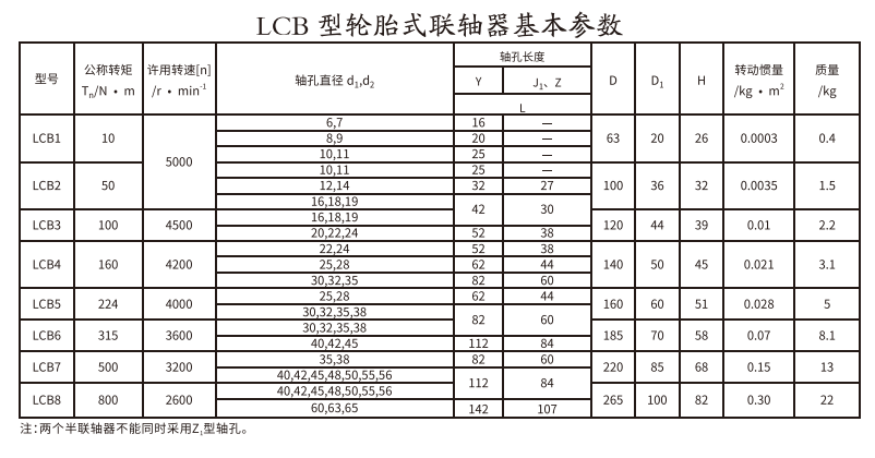 LCB型輪胎式综合好色