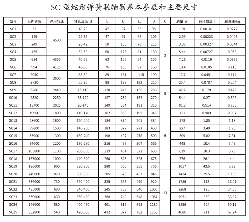 SC型蛇形彈簧综合好色